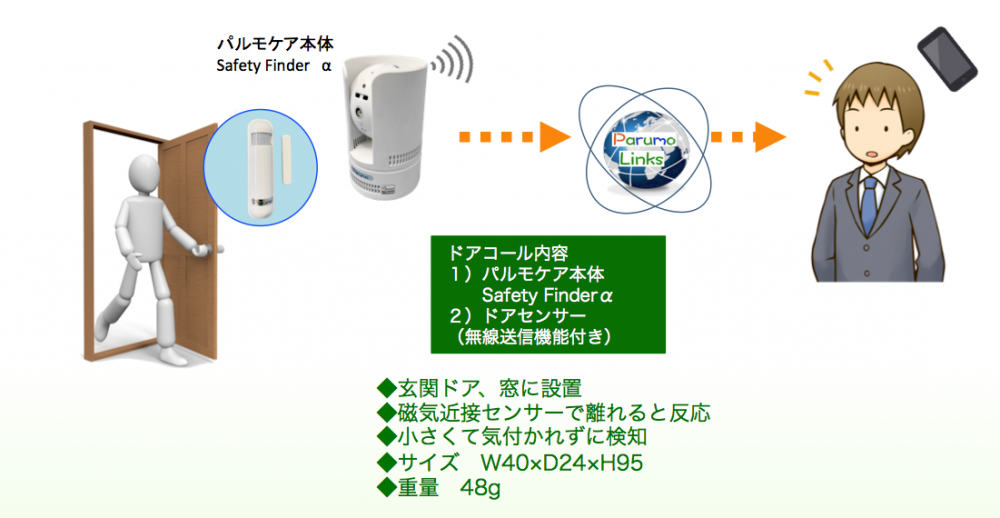 激安人気新品 最大P26倍 23-29 ﾊﾟﾙﾓｹｱ２おきるコール iSS-150A iSEED 品番 A260752000 