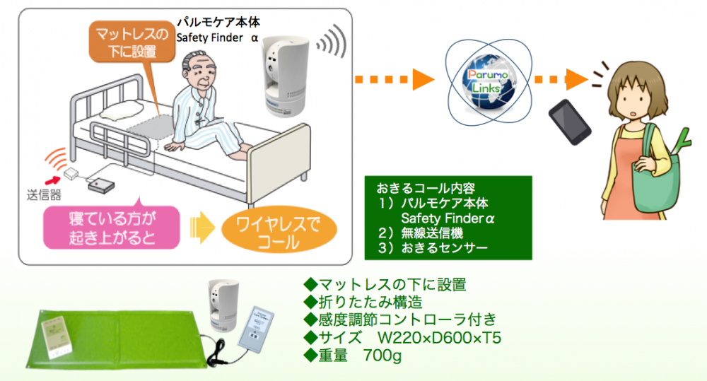 パルモケア2 | 株式会社 iSEED (アイシード)