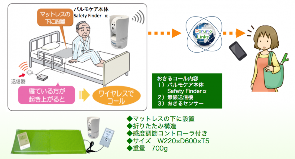 激安アウトレット 店 株式会社 iSEED ﾊﾟﾙﾓｹｱ2 Safetey Finder α iSS-150 その他 