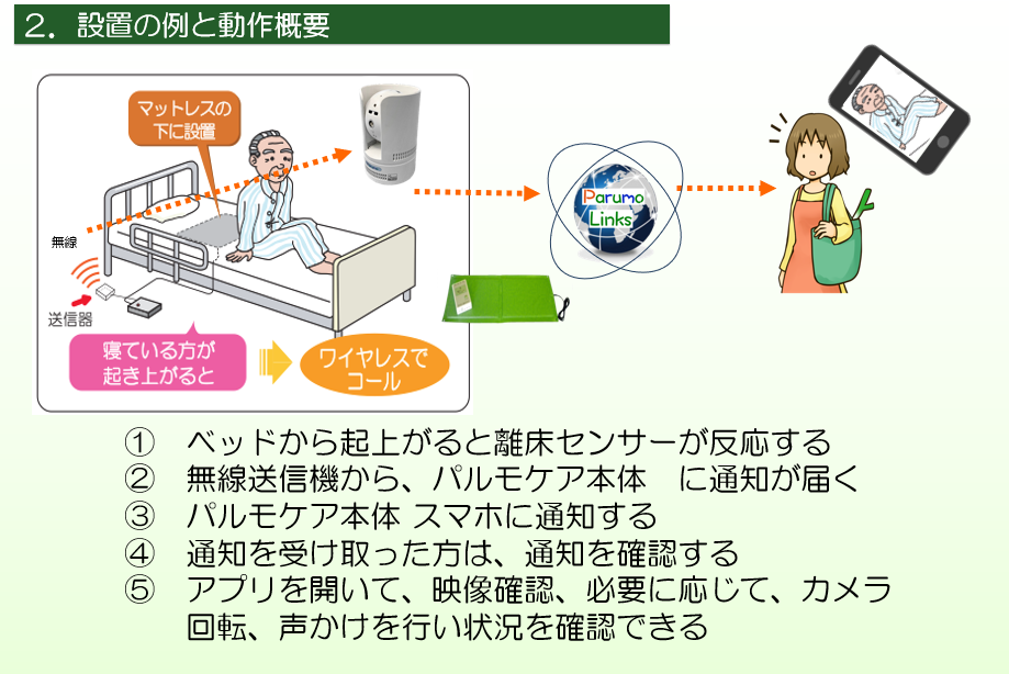 激安アウトレット 店 株式会社 iSEED ﾊﾟﾙﾓｹｱ2 Safetey Finder α iSS-150 その他 